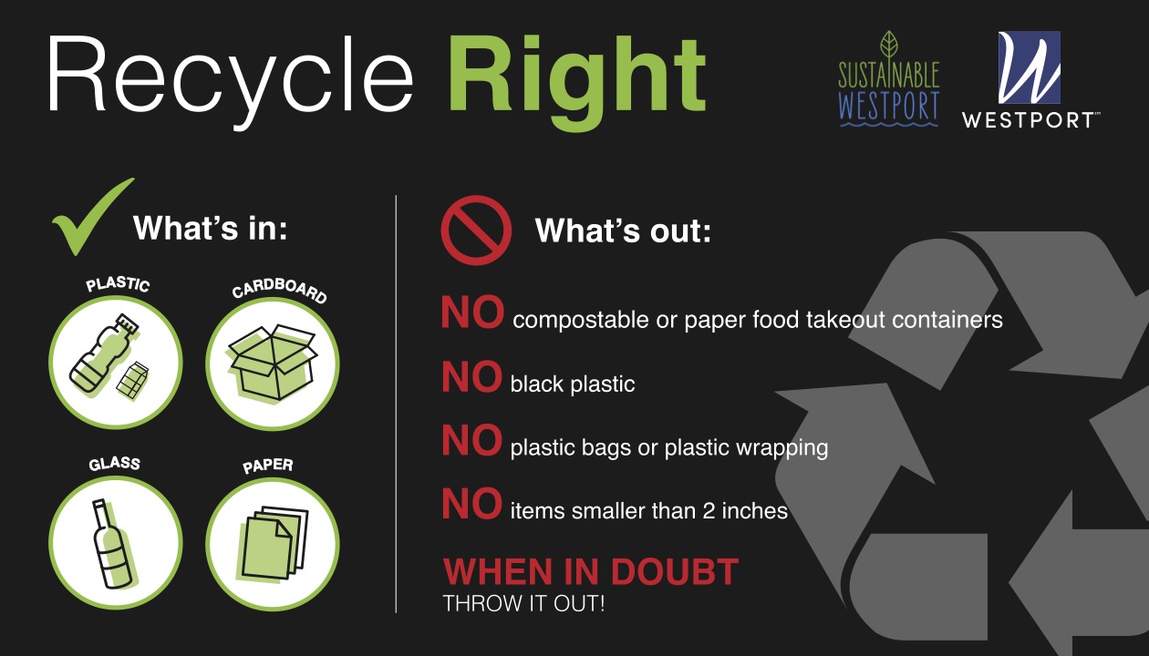 Recycle Right Signage